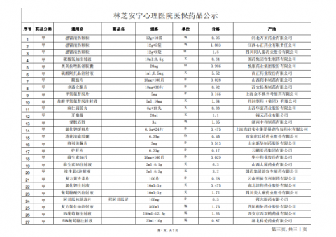 林芝安宁心理医院药品价格公示